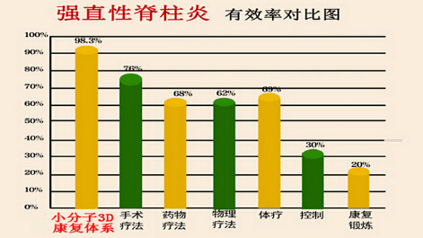 患有强直性脊柱炎会遗传给下一代吗？