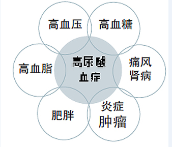 痛风性关节炎患者不能吃的食物有哪些？